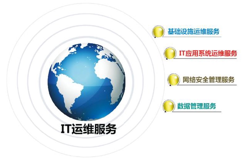 企业信息化建设：助力现代企业管理升级
