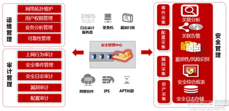 上海IT服务外包行业的最新动态