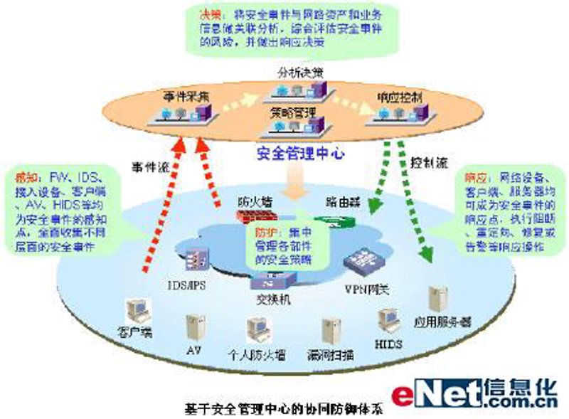 信息化建设推动中小企业高效发展